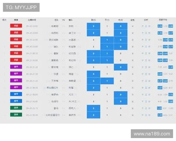 英超球队赛程安排与赛事影响分析