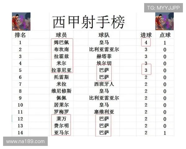 西甲联赛积分相同如何排名