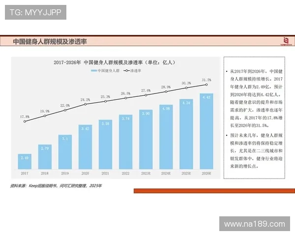 高端大气健身器材品牌及市场趋势分析 高端大气健身器材品牌及市场趋势分析