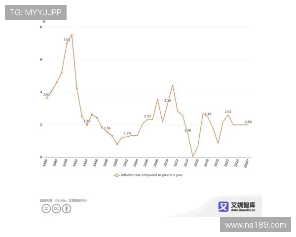 英超球队投入的经济数据与财政状况