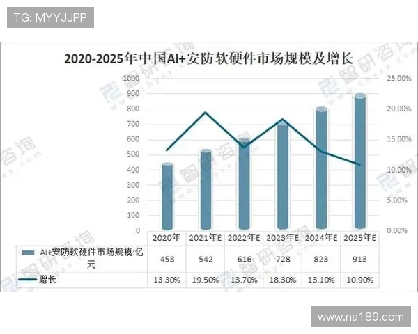足球赛事的全球化趋势与市场发展
