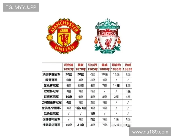 90年代英超球队价值变化及当时足球市场回顾 90年代英超球队价值变化及当时足球市场回顾