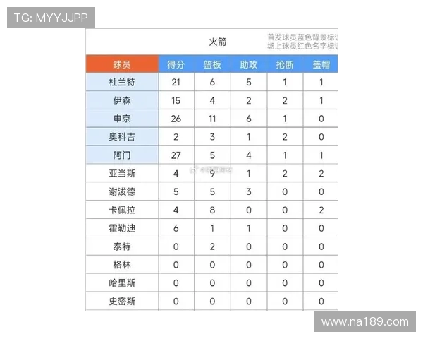 NBA火箭队最新队员名单及球员能力全面评估 NBA火箭队最新队员名单及球员能力全面评估