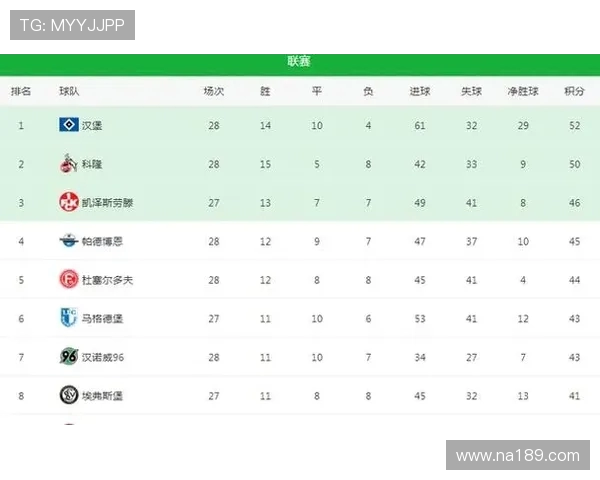 德甲现阶段最强球队是哪一支？数据支撑结论