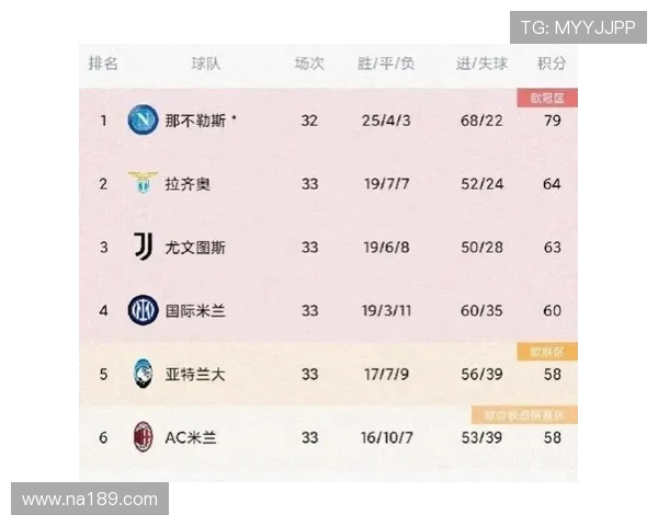 英超打意甲的球队交锋记录与胜率统计